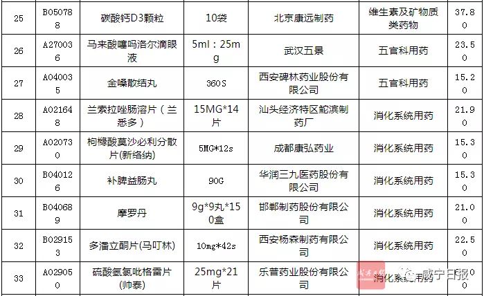 最新119种降价药,最新降价药