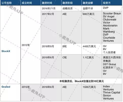 球鞋市场崩盘球鞋会不会降价,球鞋市场乱象经济现象分析