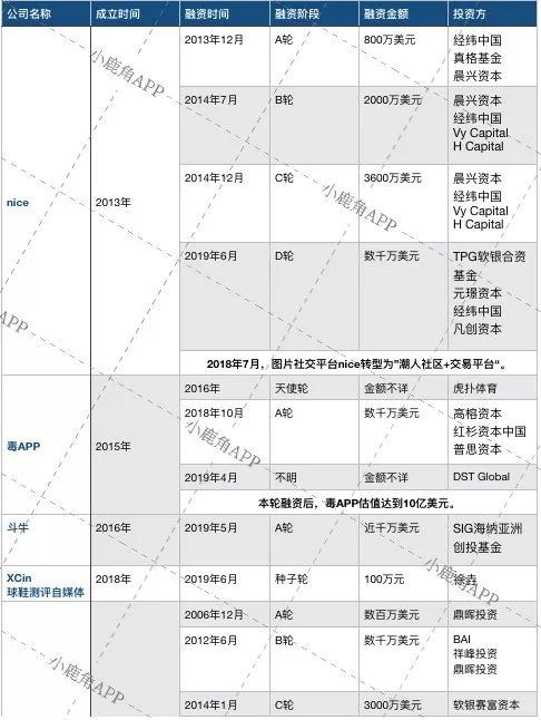 球鞋市场崩盘球鞋会不会降价,球鞋市场乱象经济现象分析