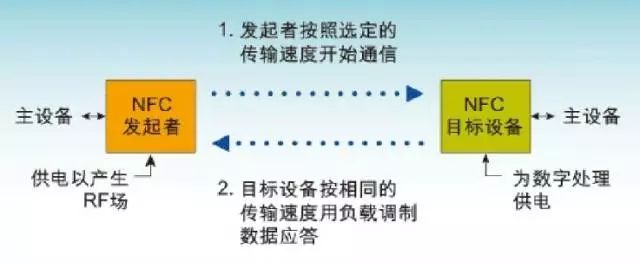 nfc技术详细介绍,nfc究竟是什么一文看懂nfc