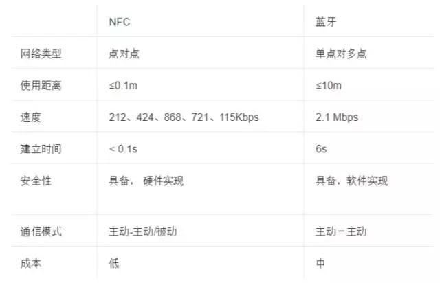nfc技术详细介绍,nfc究竟是什么一文看懂nfc