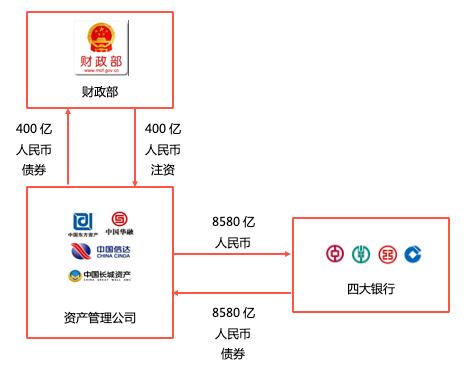 中国资本之争,谁是中国投资第一人