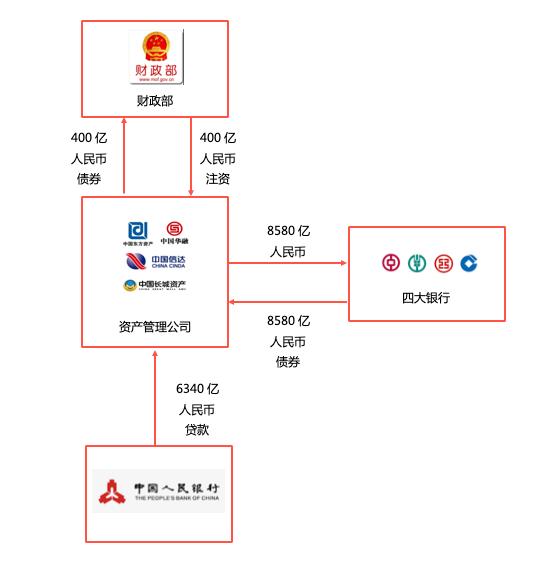 中国资本之争,谁是中国投资第一人