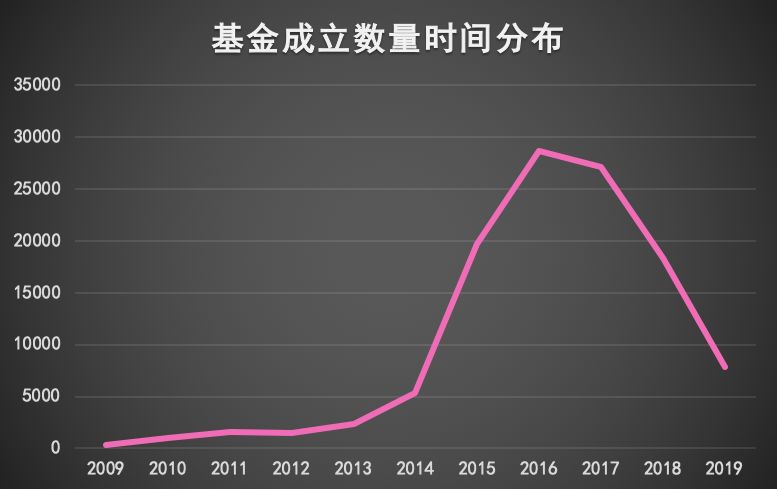 中国资本之争,谁是中国投资第一人