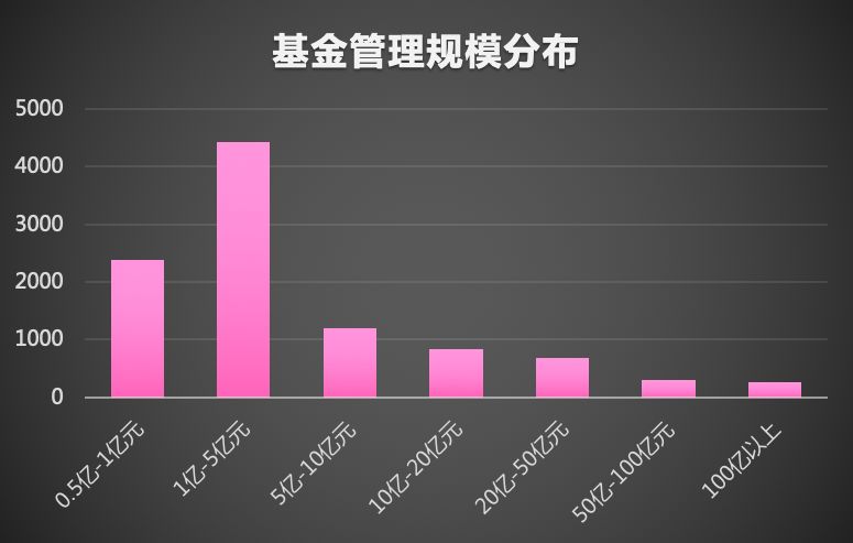 中国资本之争,谁是中国投资第一人