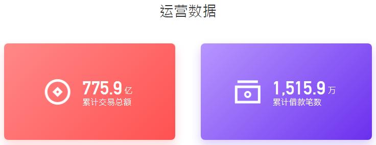 校园贷害死人,校园贷套路卷土重来