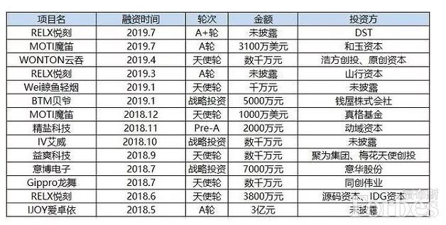 难抵千亿市场诱惑?美团新增*子烟电**业务