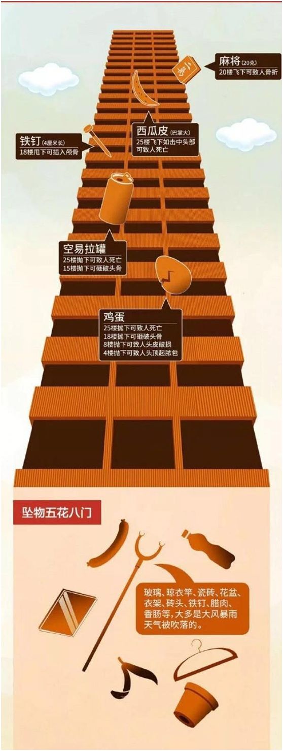 郑州圣菲城小区坠楼事件,郑州17楼坠楼事件全过程