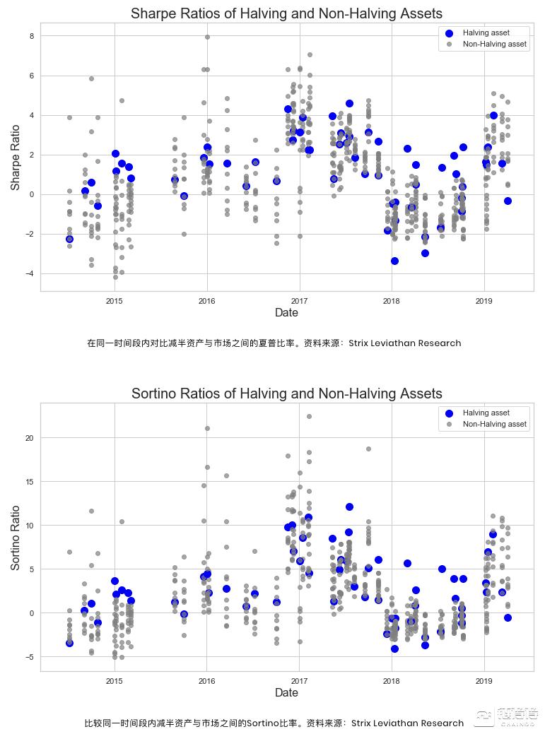 莱特币能稳定运行十年吗,莱特币减半前后走势最近如何了呢