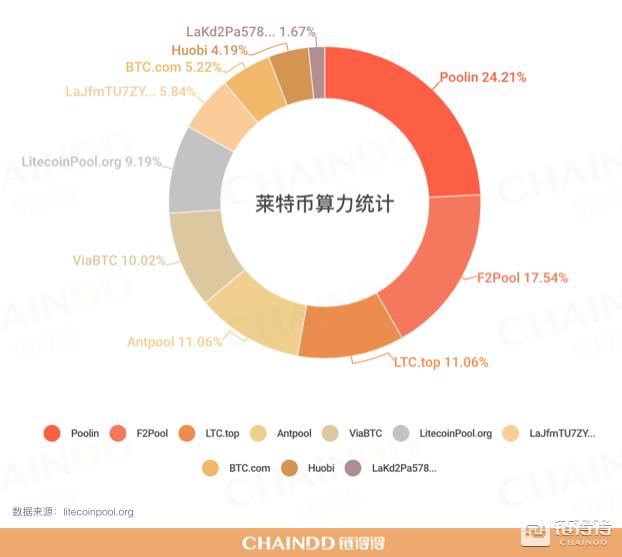 莱特币能稳定运行十年吗,莱特币减半前后走势最近如何了呢