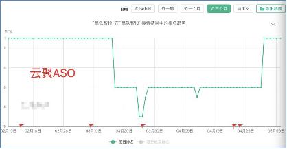 aso怎么做才能更好,最新aso行业分析