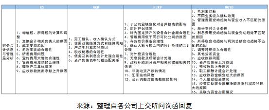 科创板信息披露指南,科创板信披最新消息
