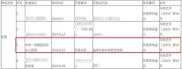中铁一局集团咸阳中心医院,中铁集团西安中心医院