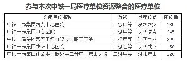 中铁一局集团咸阳中心医院,中铁集团西安中心医院