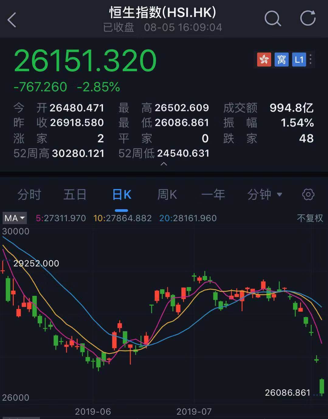 港股暴跌最新消息今天,港股大跌最新消息今日