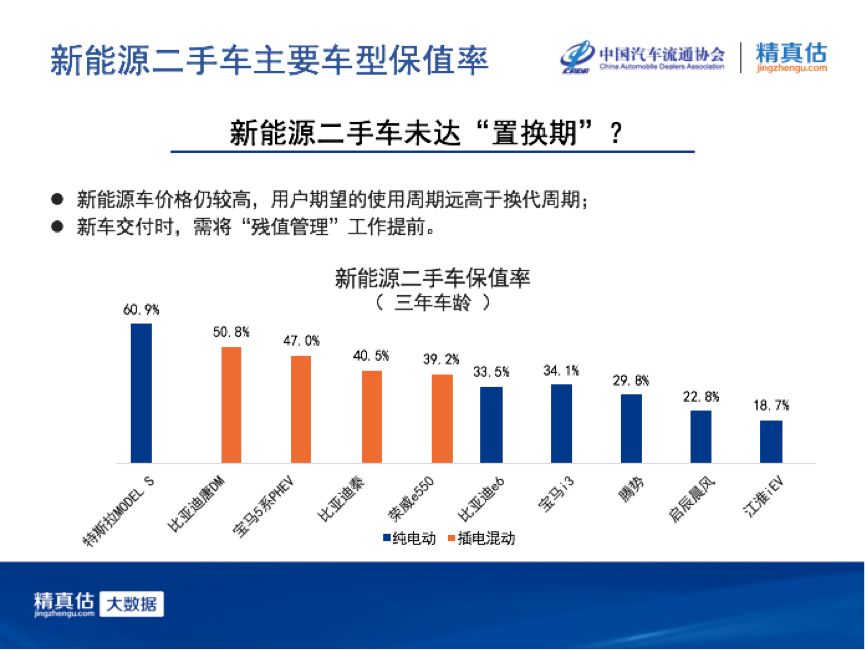新能源汽车二手车值不值得买,新能源汽车买二手车少了什么