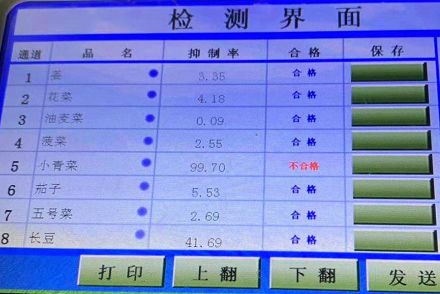 食品快速检测知识点,食安监测