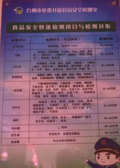 食品快速检测知识点,食安监测