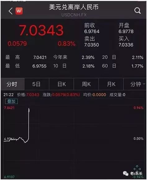 老c队长 | 人民币汇率破7，贬值跟你有关系吗？