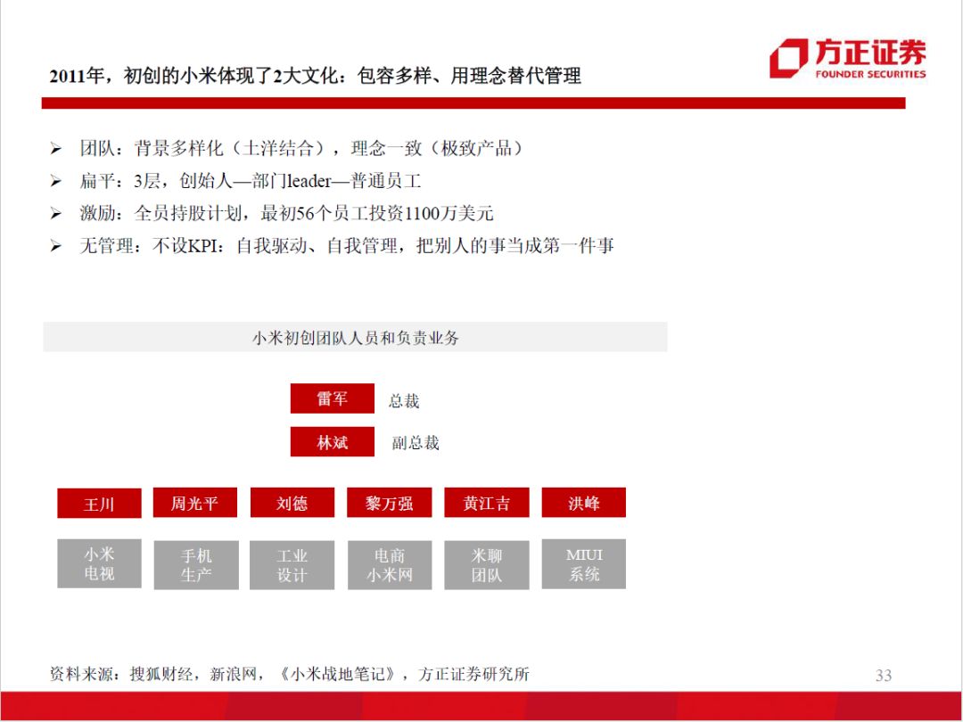98页PPT，看懂阿里、小米、京东、美团的组织架构和战略变迁