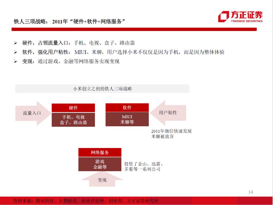 98页PPT，看懂阿里、小米、京东、美团的组织架构和战略变迁