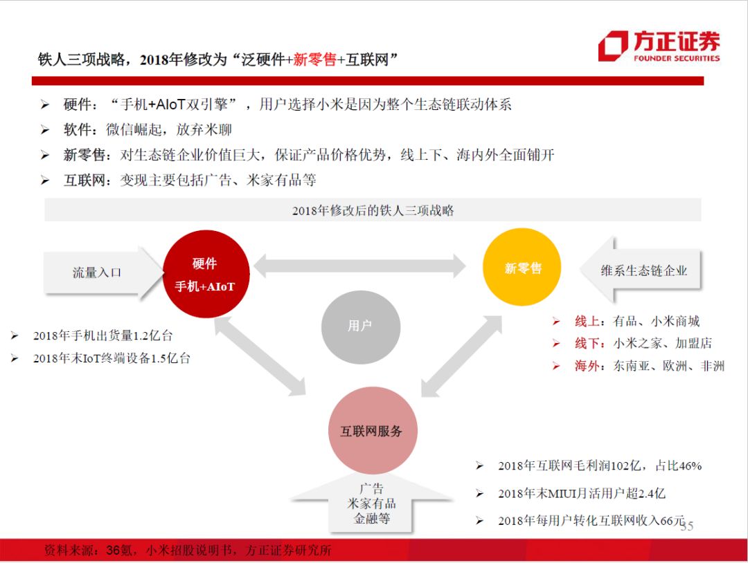 98页PPT，看懂阿里、小米、京东、美团的组织架构和战略变迁