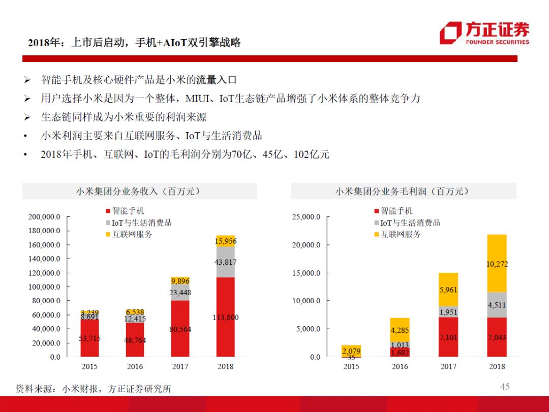 98页PPT，看懂阿里、小米、京东、美团的组织架构和战略变迁