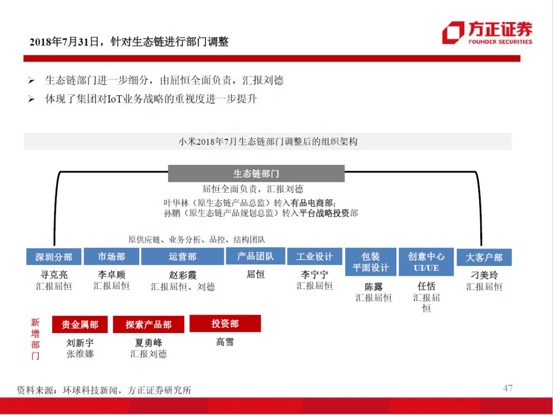 98页PPT，看懂阿里、小米、京东、美团的组织架构和战略变迁