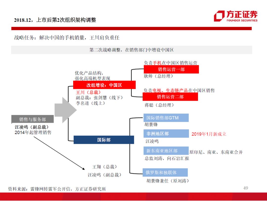 98页PPT，看懂阿里、小米、京东、美团的组织架构和战略变迁