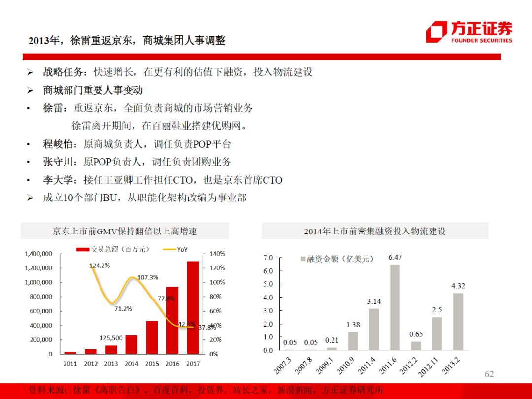 98页PPT，看懂阿里、小米、京东、美团的组织架构和战略变迁