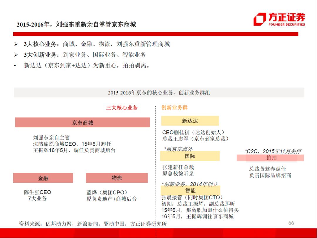 98页PPT，看懂阿里、小米、京东、美团的组织架构和战略变迁