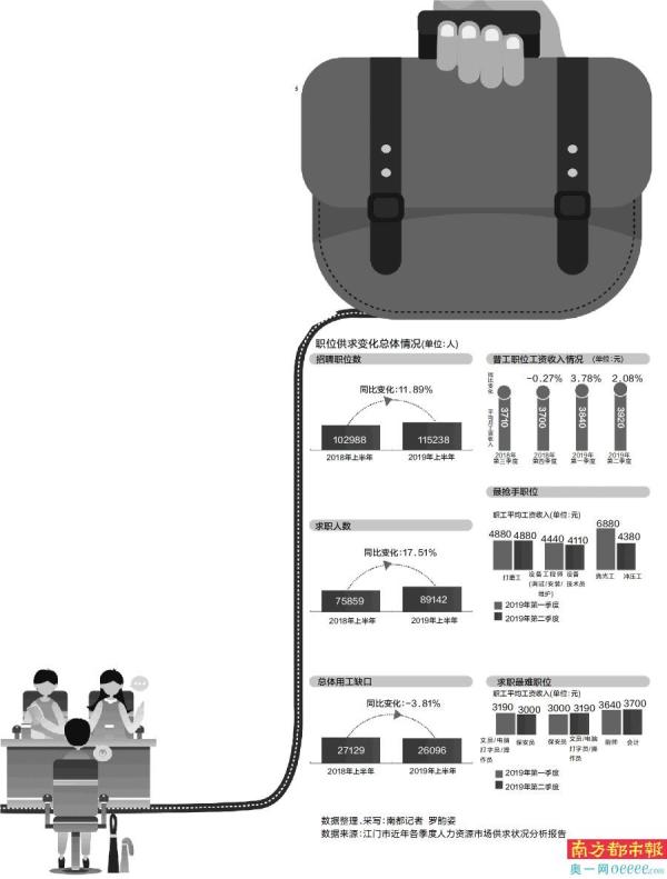 江门哪个厂普工工资高,江门市最新普工招聘
