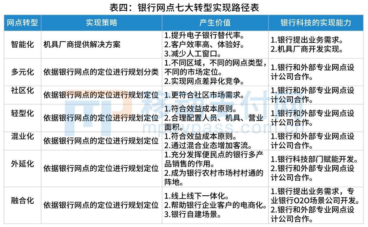 银行企业如何利用互联网转型,重生银行完整版