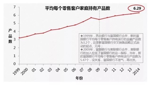 银行企业如何利用互联网转型,重生银行完整版