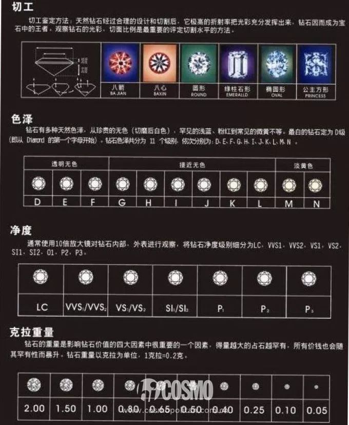 斯嘉丽戴的戒指,斯嘉丽钻戒