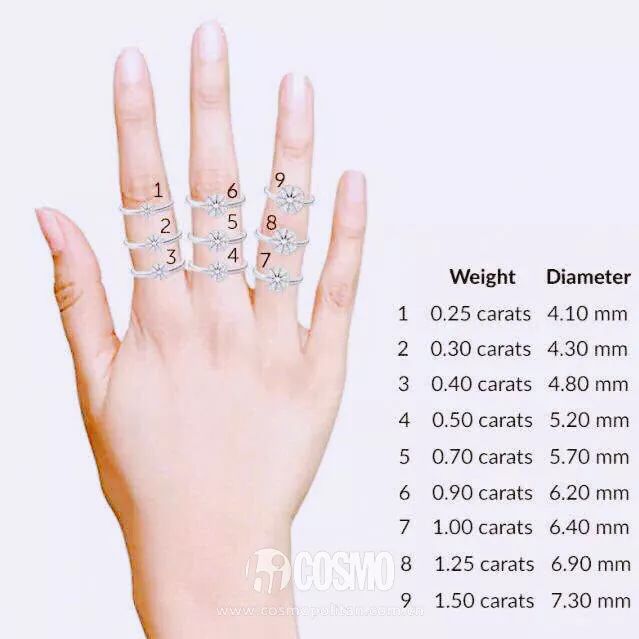 斯嘉丽戴的戒指,斯嘉丽钻戒