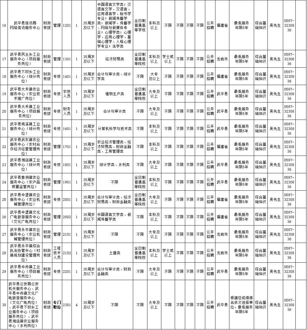 修武县2019年事业单位招聘信息,武冈市2022年公开招聘事业单位