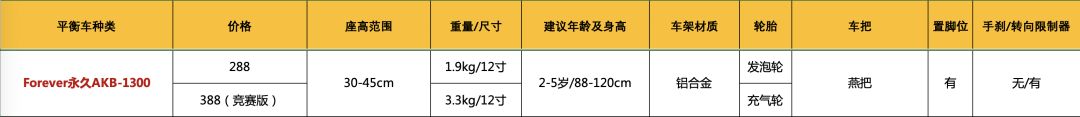 儿童入门级平衡车测评,儿童平衡车测评puky