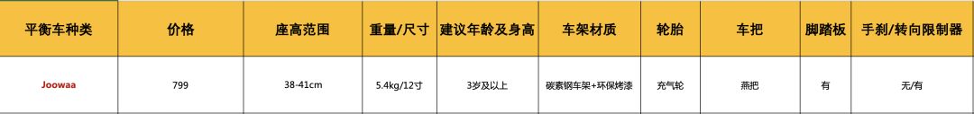 儿童入门级平衡车测评,儿童平衡车测评puky