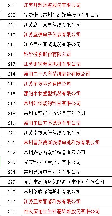常州新增企业,江苏常州百强企业名单
