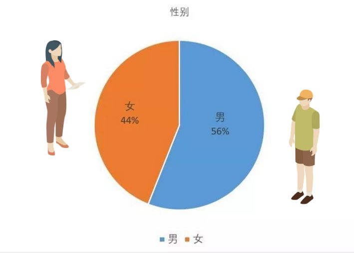 “问”出经开幸福感：十万问卷调研结果重磅发布