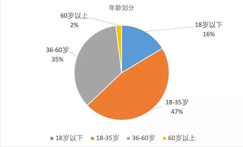 “问”出经开幸福感：十万问卷调研结果重磅发布