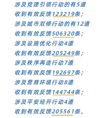 “问”出经开幸福感：十万问卷调研结果重磅发布