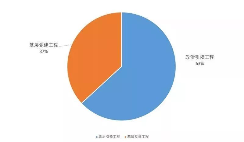 “问”出经开幸福感：十万问卷调研结果重磅发布
