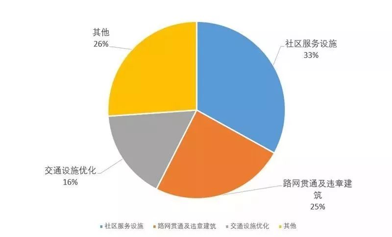 “问”出经开幸福感：十万问卷调研结果重磅发布