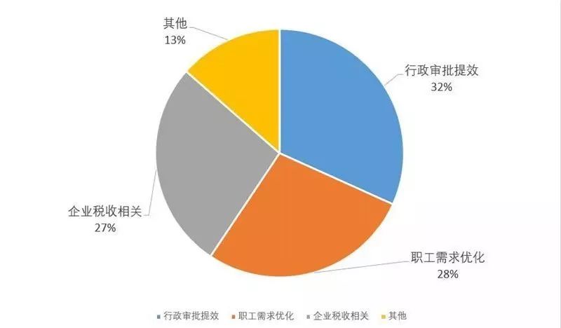“问”出经开幸福感：十万问卷调研结果重磅发布