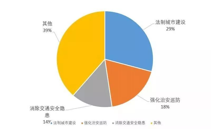 “问”出经开幸福感：十万问卷调研结果重磅发布