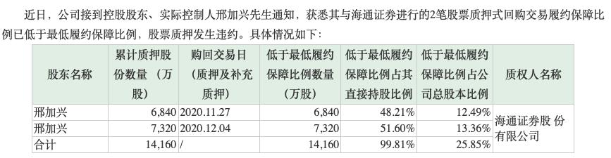 福建又一名企跌落！被称中国ZARA！如今质押爆仓，半年巨亏5亿，关店2400家