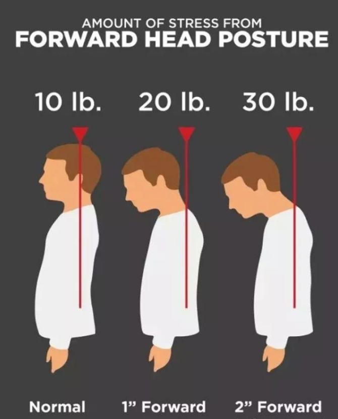 看起来虎背熊腰但是并不胖怎么办,为什么感觉自己看起来虎背熊腰