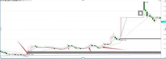 90后证券交易员月入八万,90后炒股盈利超过2亿
